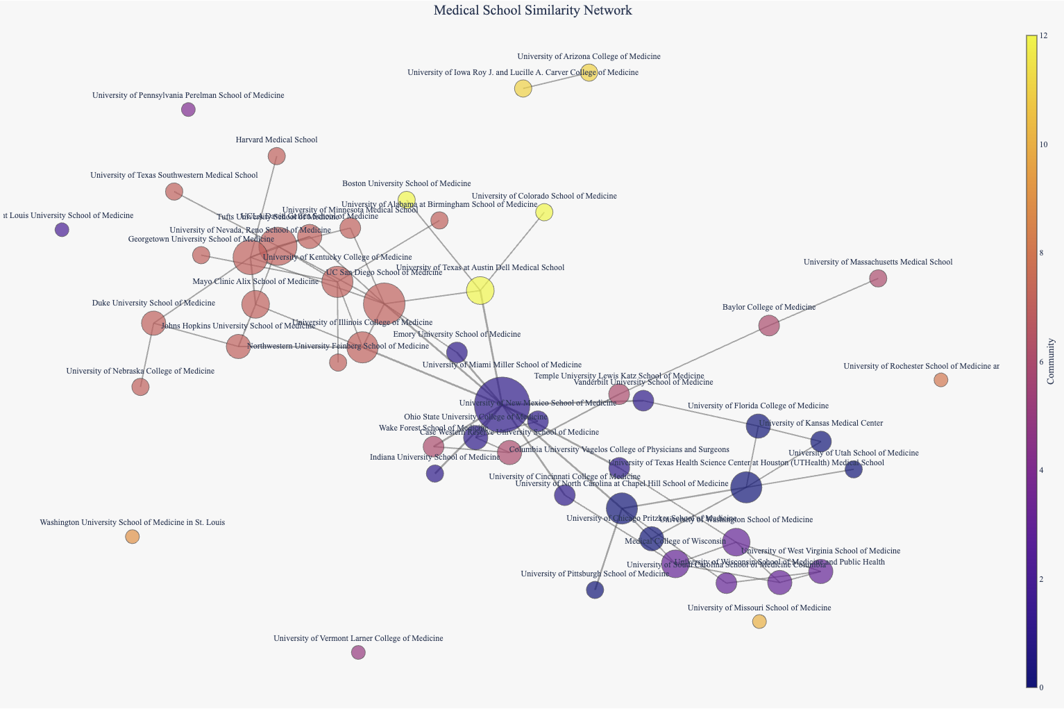 A Systematic Web-Scraping Analysis of Student Support Resources