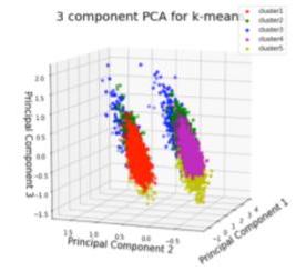 Brain Substrate Analysis - UK Biobank